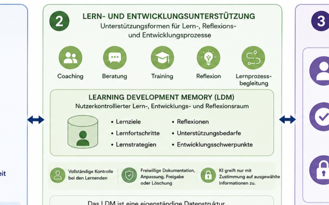 Vom KI-Auskunftssystem zum KI-Wissens-Personaltrainer