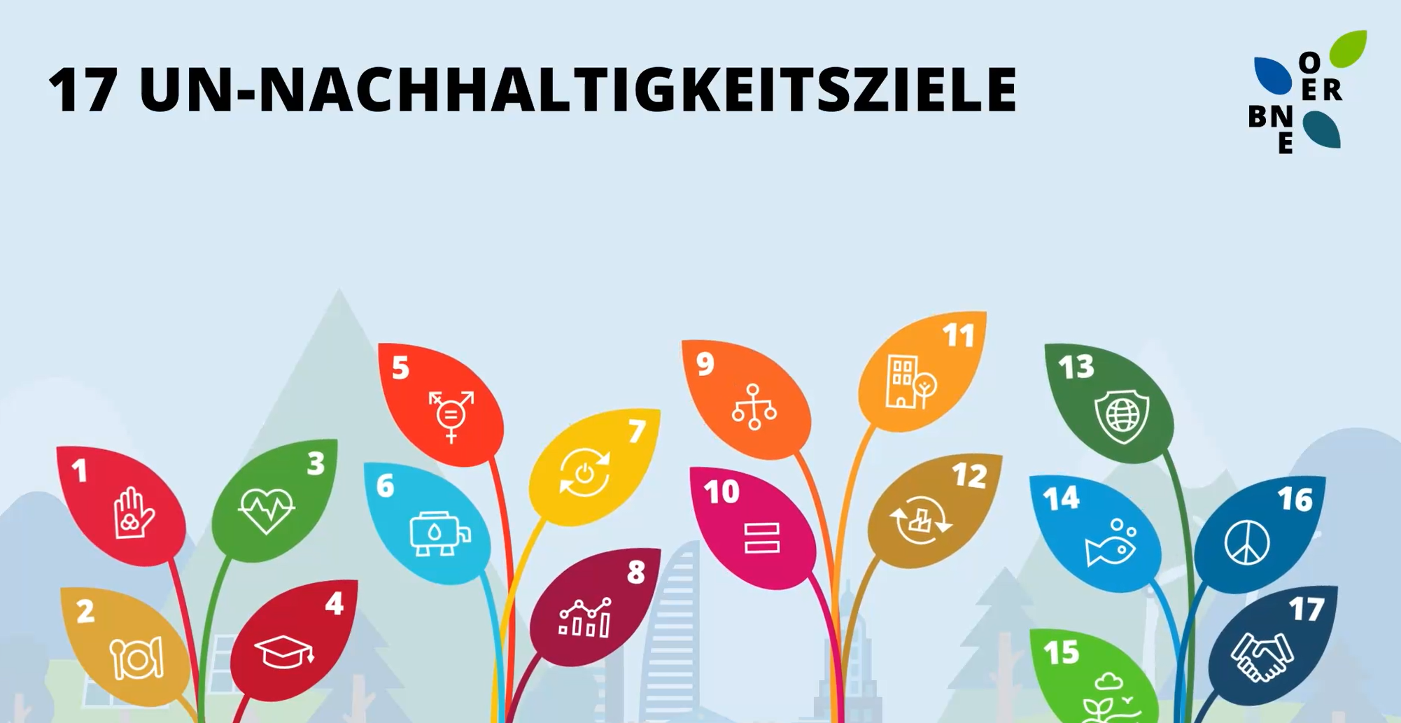 17 Nachhaltigkeitsziele.png
