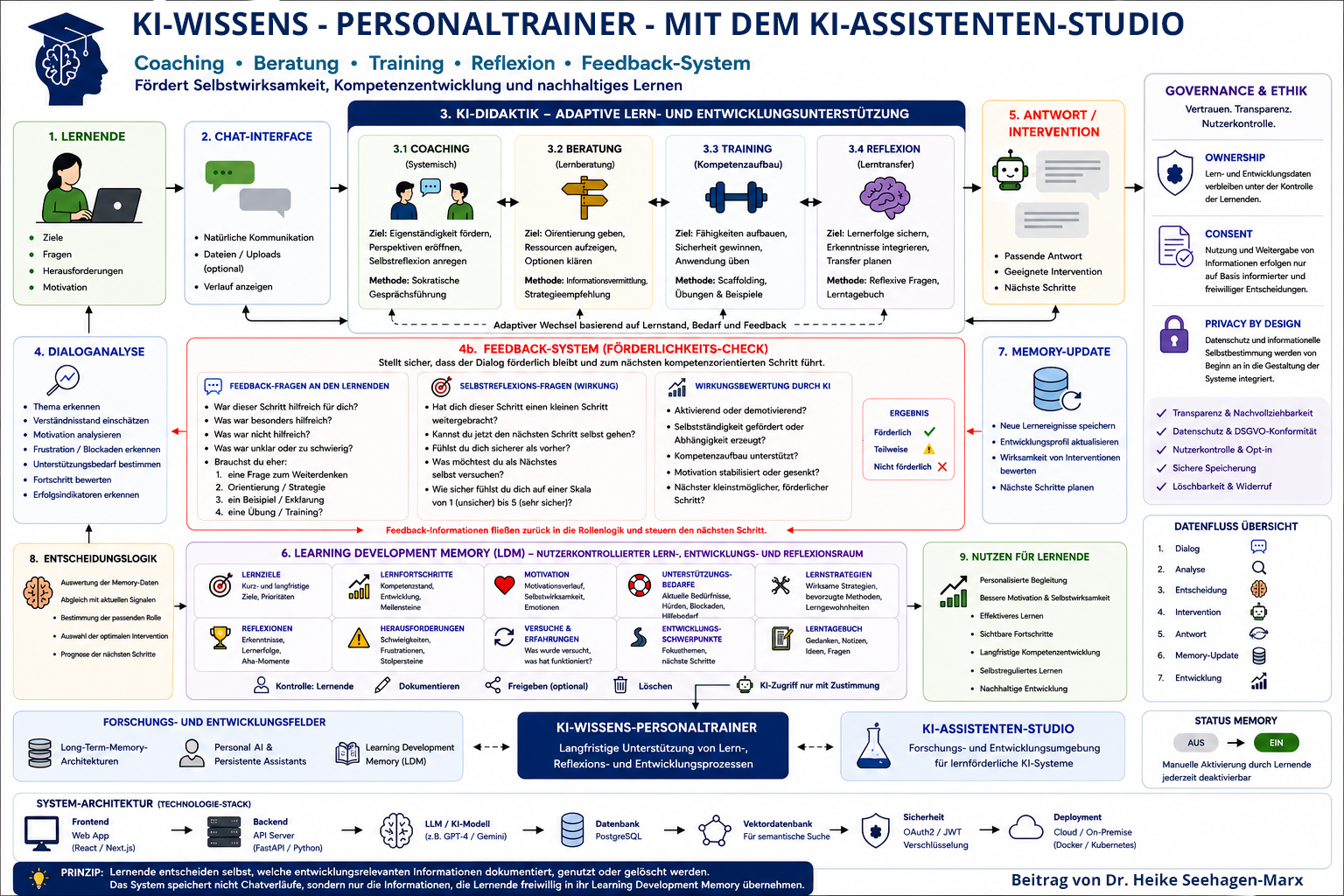 KI-Assistenten-Studio-KI-Wissens-Personaltrainer.png
