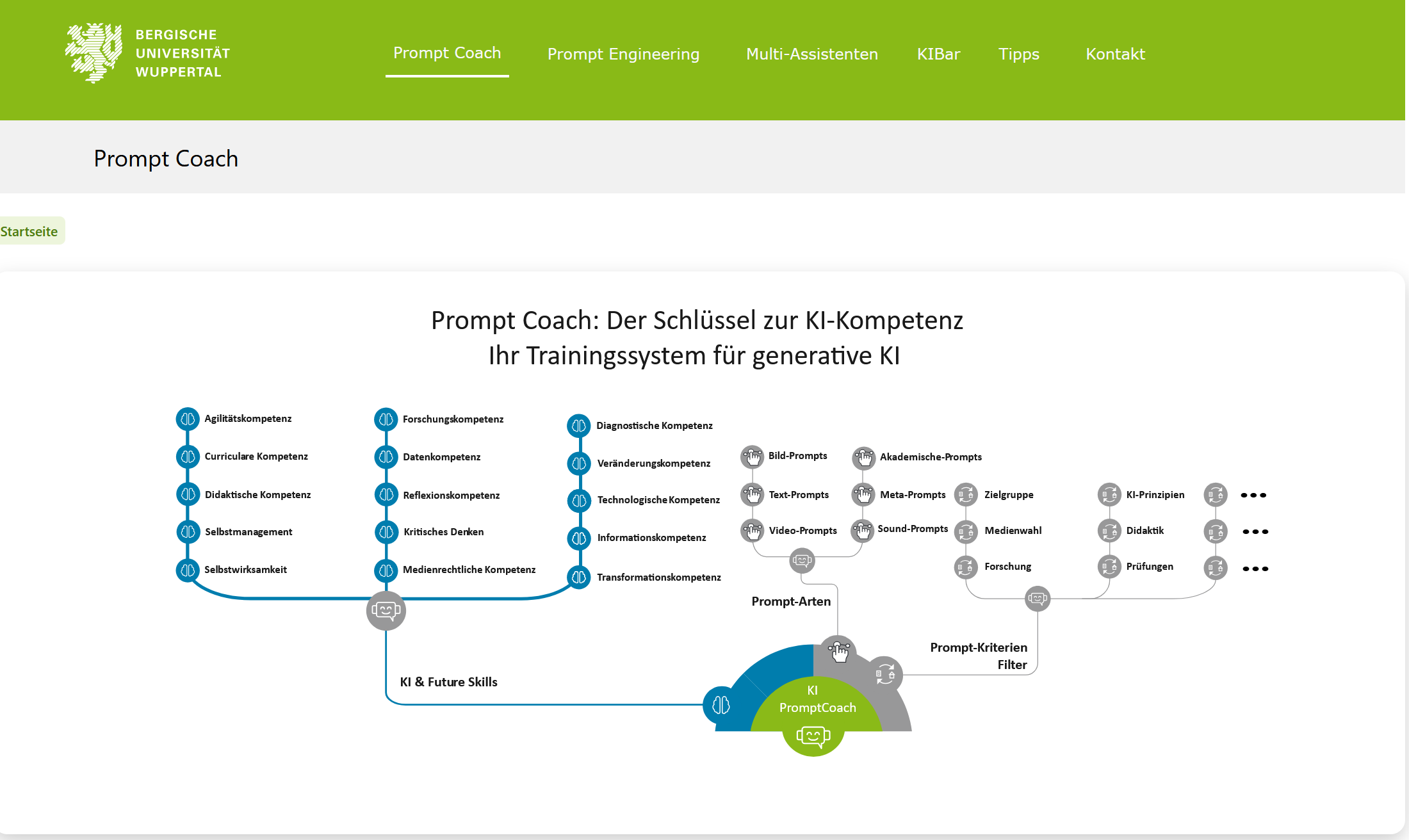 Prompt Coach
